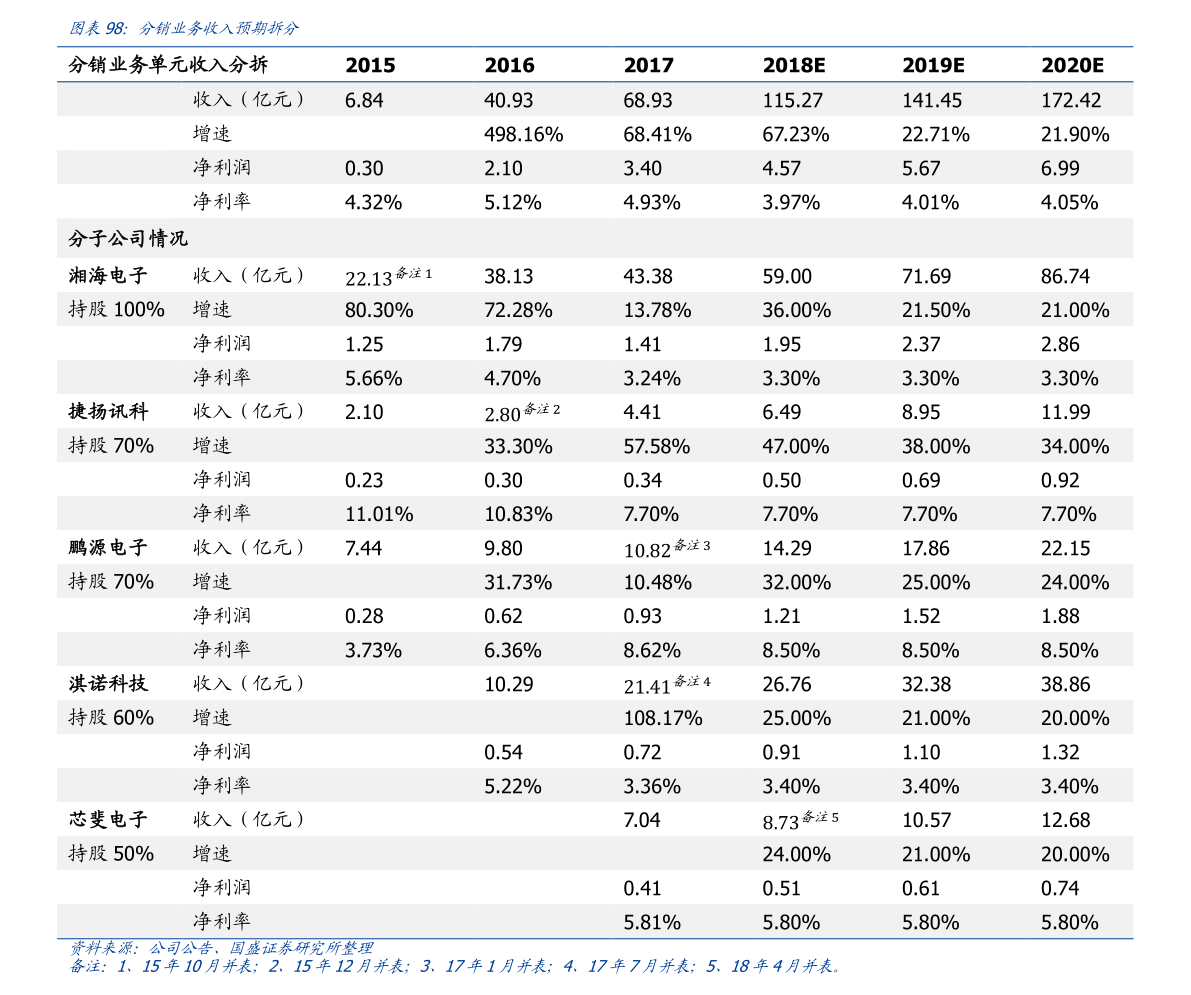金年會(huì)體育器材有哪些？（體育用品有哪些）(圖3)