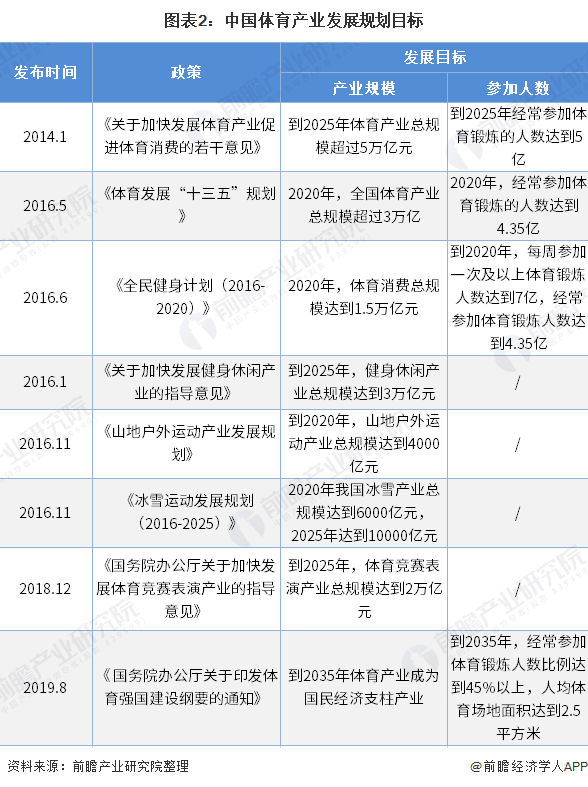 預(yù)見金年會2020：《年中國體育用品行業(yè)全景圖》（附市場規(guī)模、競爭格局、進(jìn)出口數(shù)據(jù)等）(圖2)