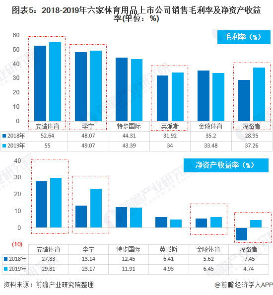 預(yù)見金年會2020：《年中國體育用品行業(yè)全景圖》（附市場規(guī)模、競爭格局、進(jìn)出口數(shù)據(jù)等）(圖5)
