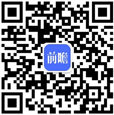 預(yù)見金年會2020：《年中國體育用品行業(yè)全景圖》（附市場規(guī)模、競爭格局、進(jìn)出口數(shù)據(jù)等）(圖11)
